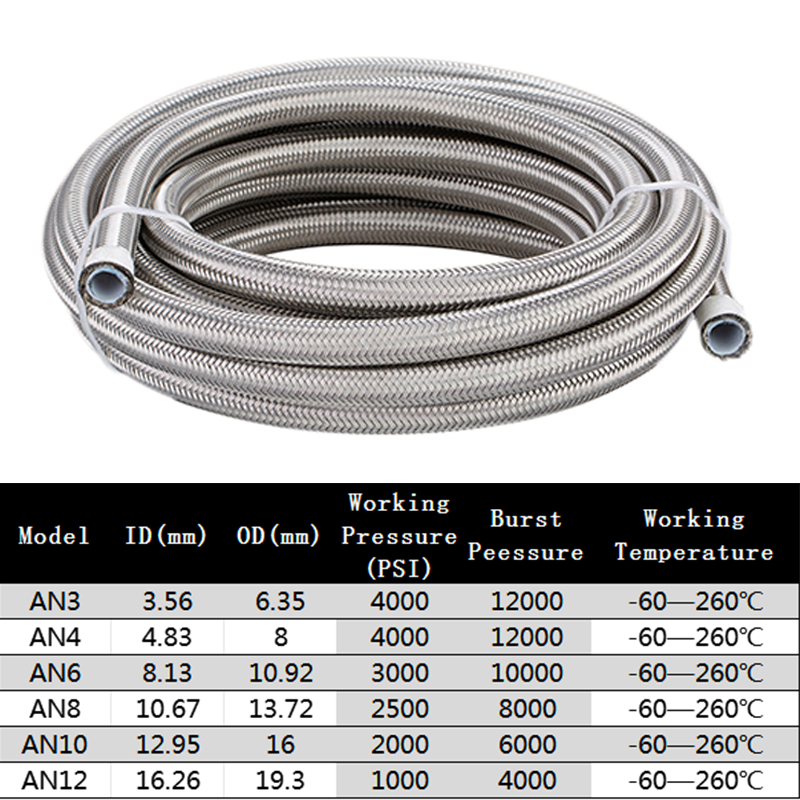 1M/2M/3M/5M AN3 AN4 AN6 AN8 AN - Ptfe Tape Thread บทวิจารณ์และราคา
