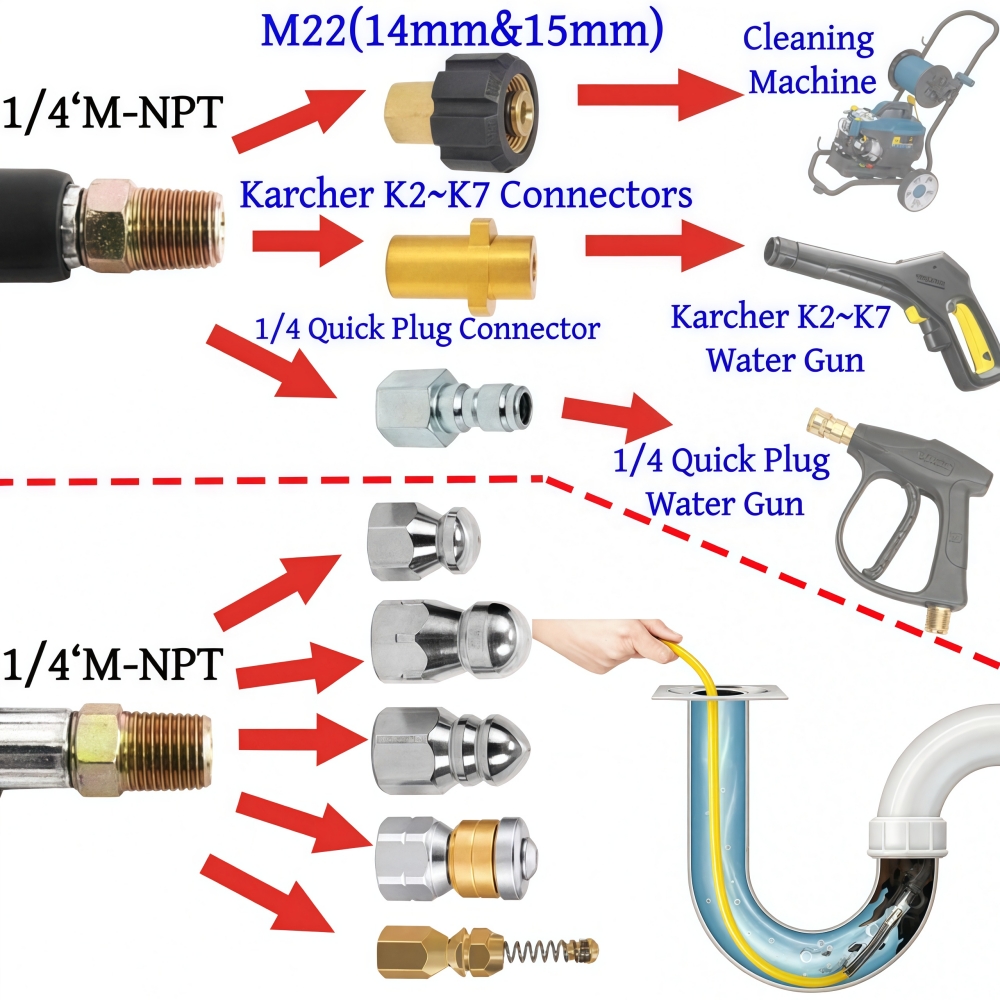 5~50m Pressure Washer Sewer Je - Drain Pipe Clip บทวิจารณ์และราคา