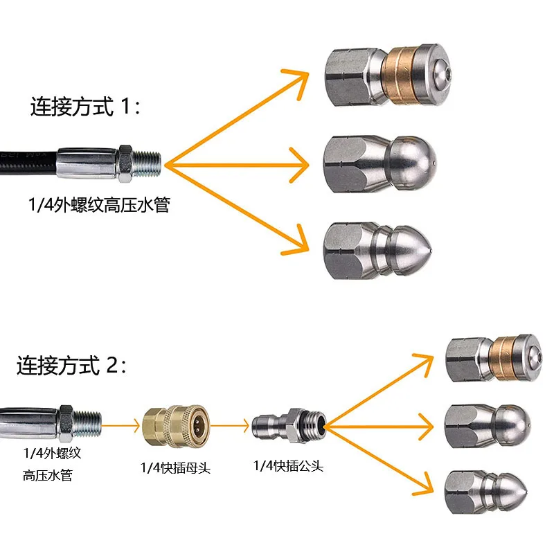 Sewer Drain Hose Jet Clearning - Drain Pipe Clip บทวิจารณ์และราคา