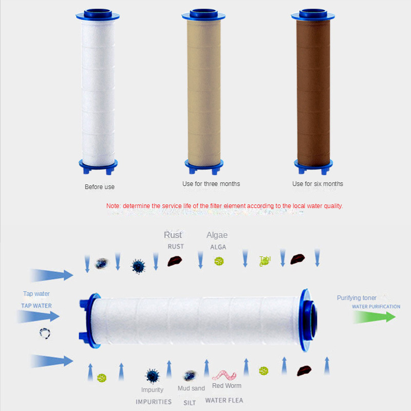 3 Pcs Shower Head Filter Showe - Shower Valve Cartridge บทวิจารณ์และราคา